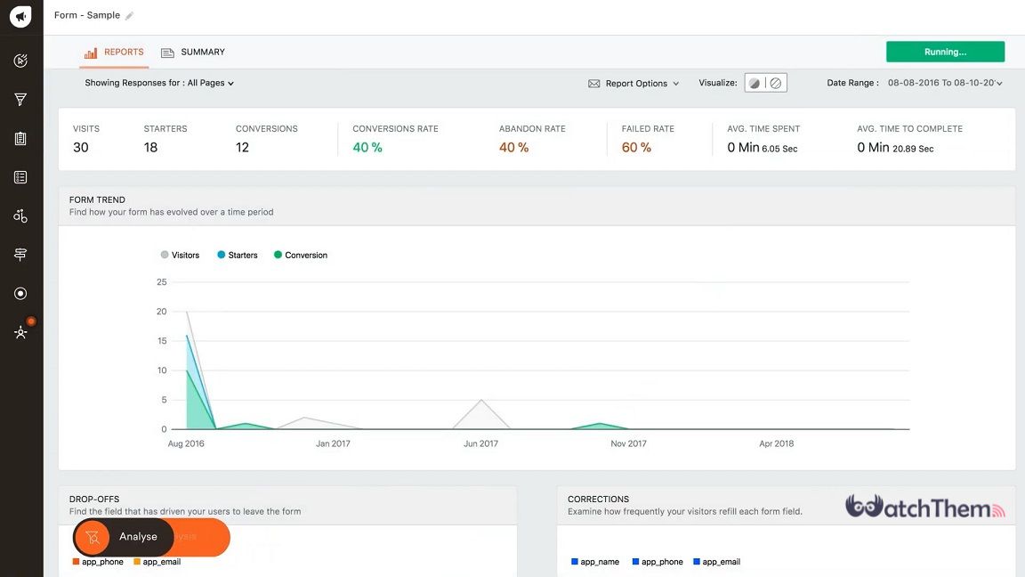 screenshot of Freshmarketer email marketing platform dashboard