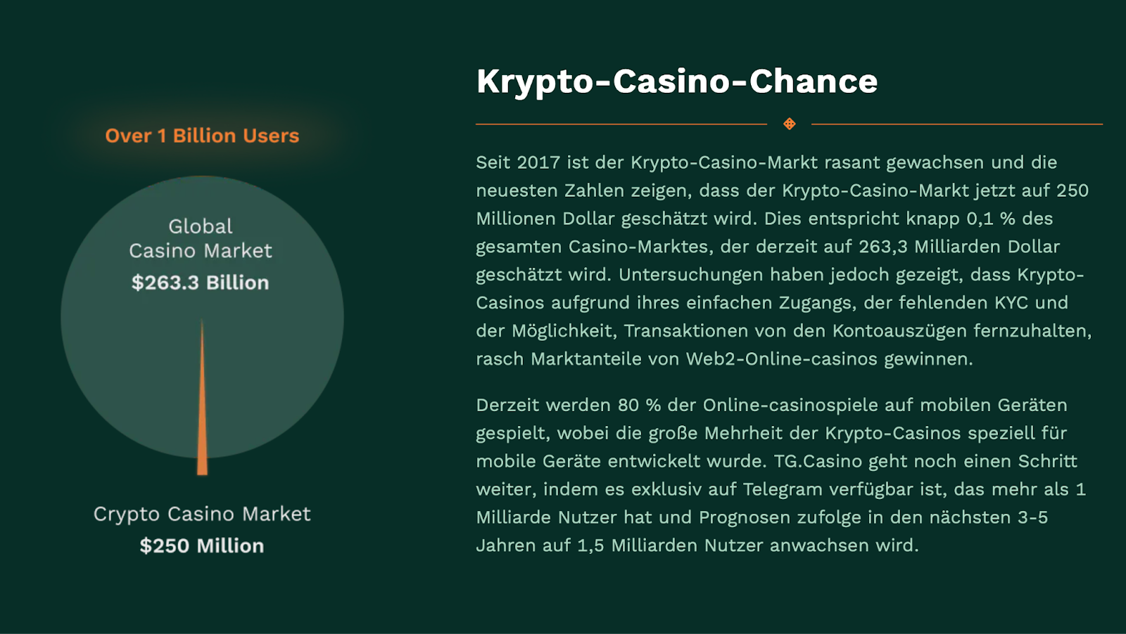 Krypto-Casino Marktanteile 