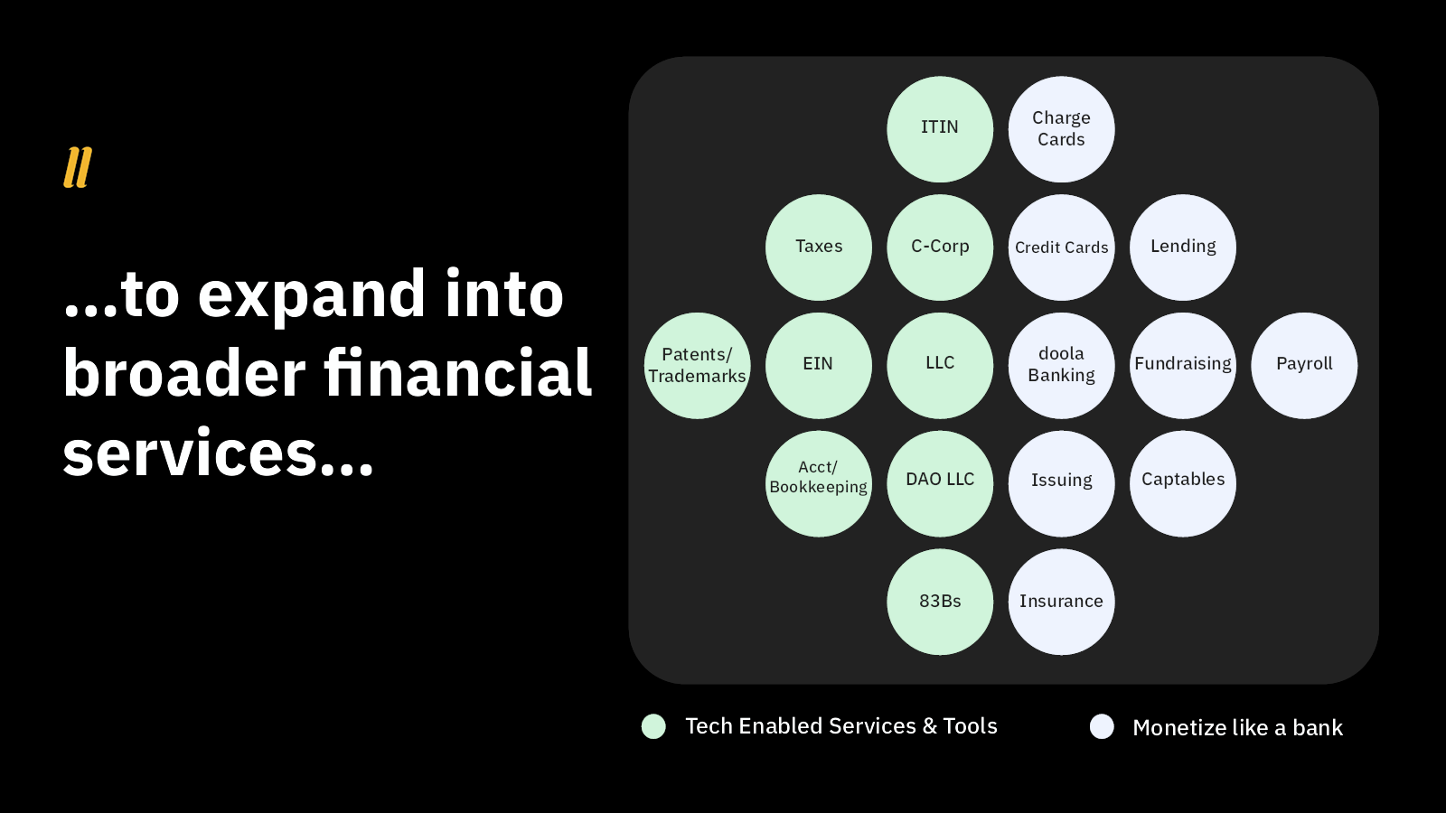 Pitch Deck Teardown: Doola’s $1M strategic investment deck