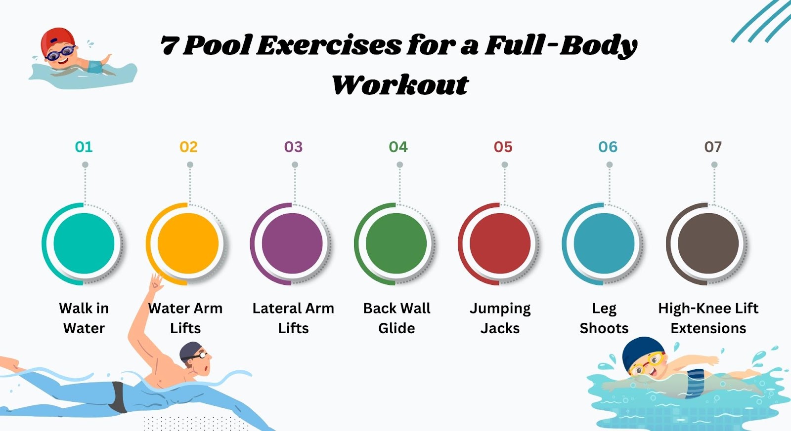 7 Pool Exercises for a Full-Body Workout