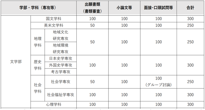 テーブル 自動的に生成された説明