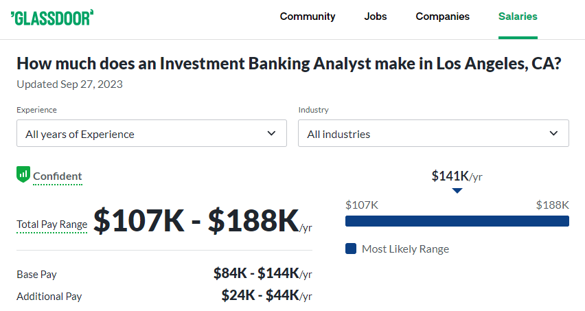Investment Banker Analyst Salary in Los Angeles -Glassdoor