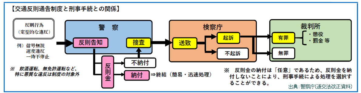 ダイアグラム

自動的に生成された説明