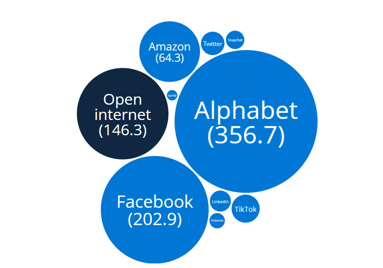 digital marketing statistics 