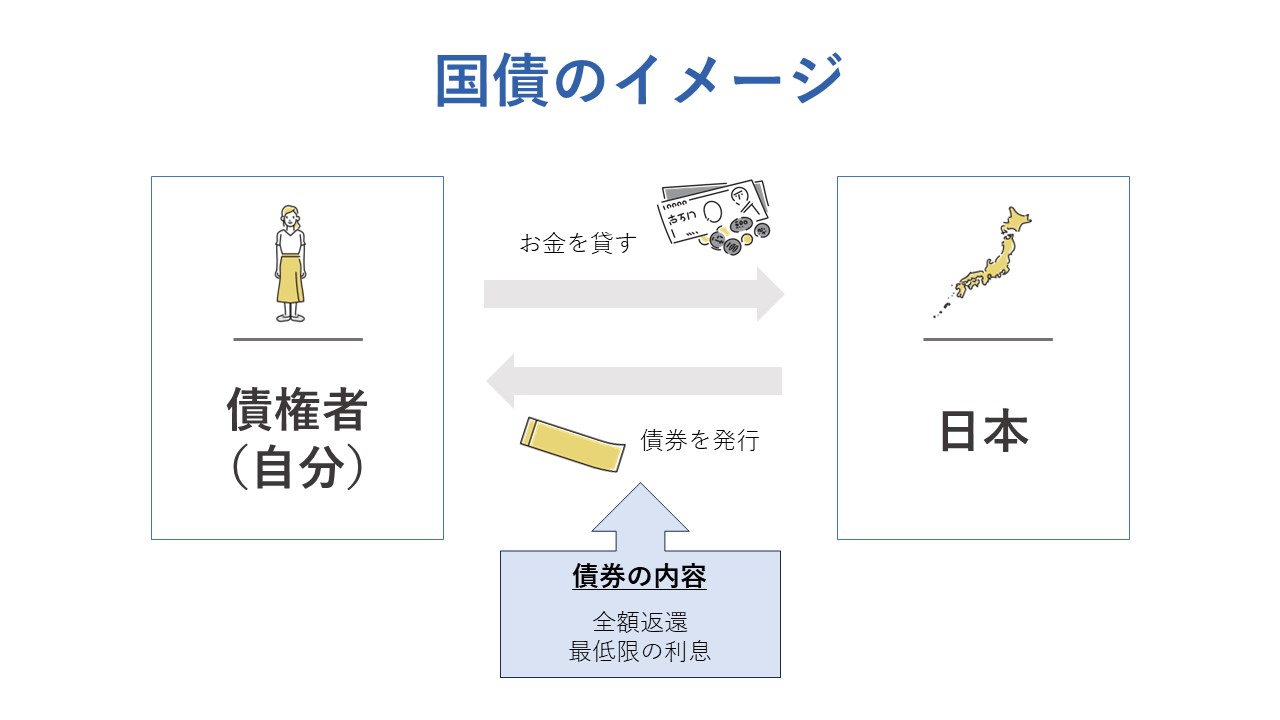 国債のイメージ