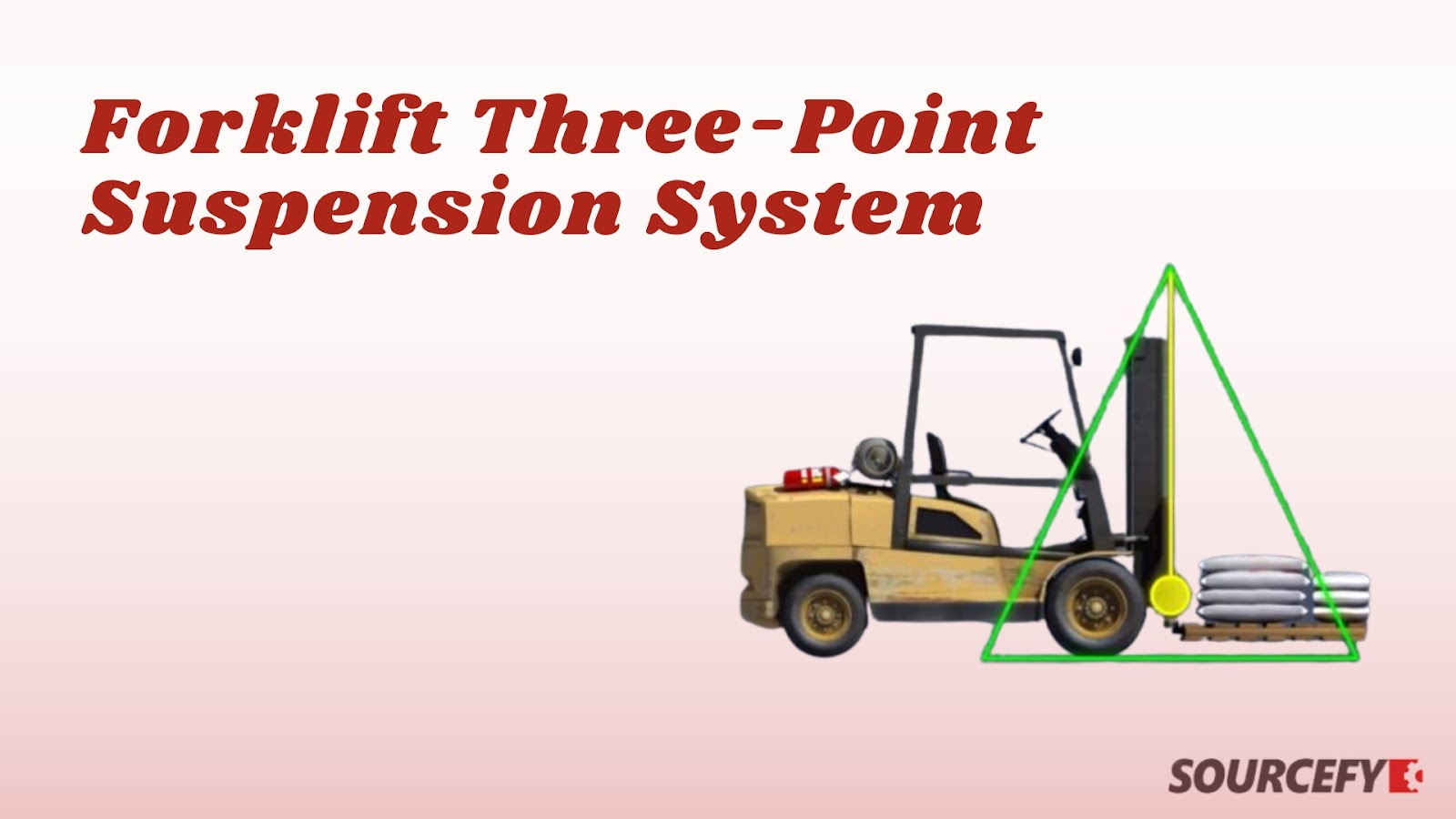 Forklift Three-Point Suspension System