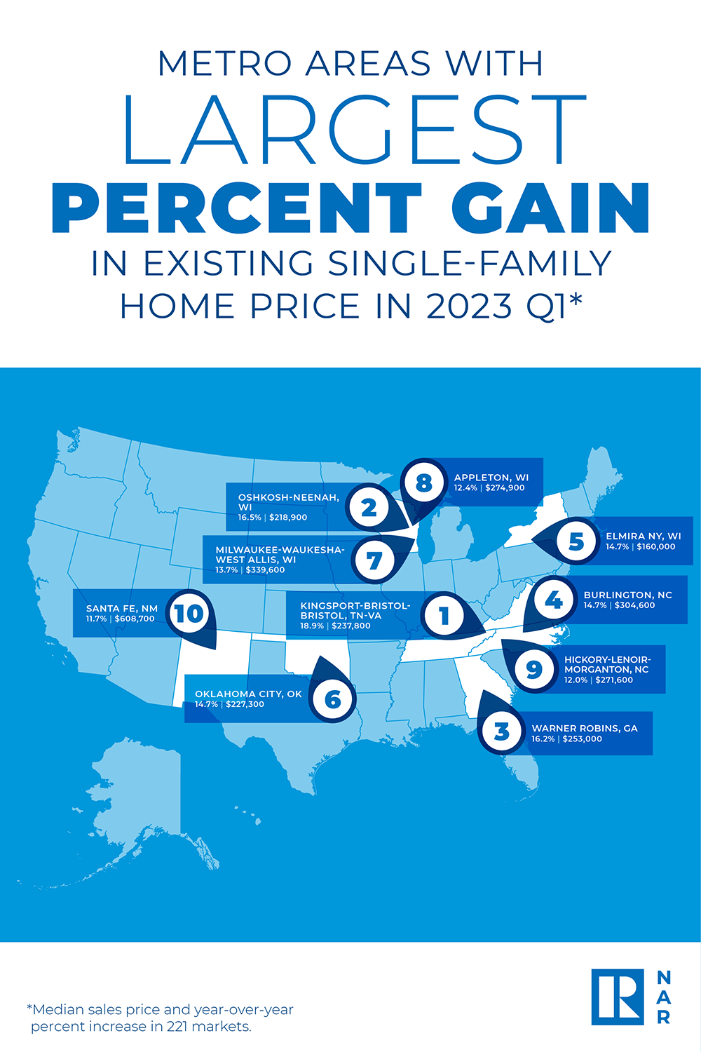 sample single-family home price in 2023 quarter 1 infographic