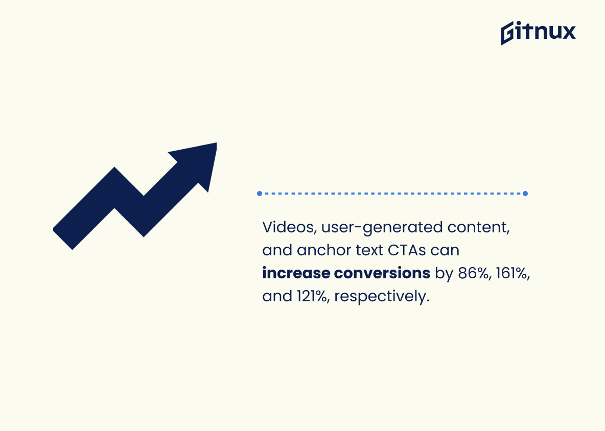 video conversion rate statistics