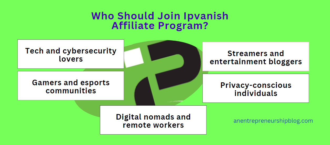 Individuals and companies that must join IPvanish partnership program