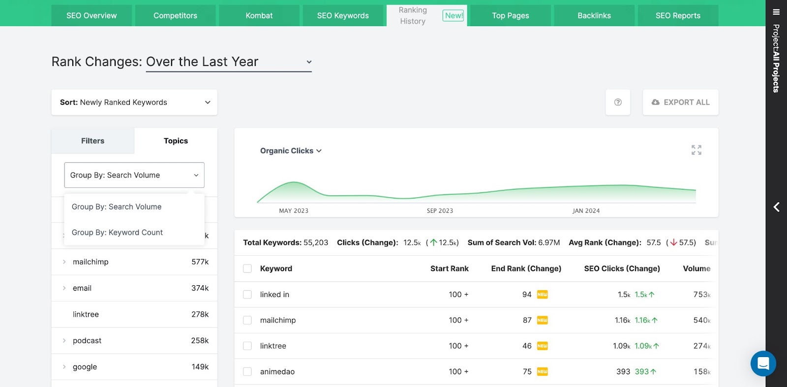 SpyFu - How to Find Competitors Keywords