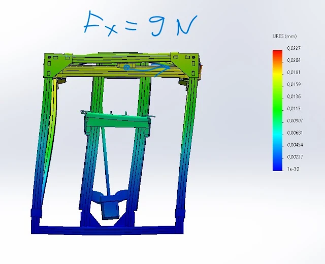 Diagram 15. Force 9 Newton applied in +X direction, carriage in Y position max. Front view.