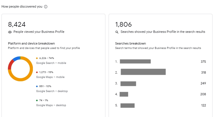 google business profile performance insights