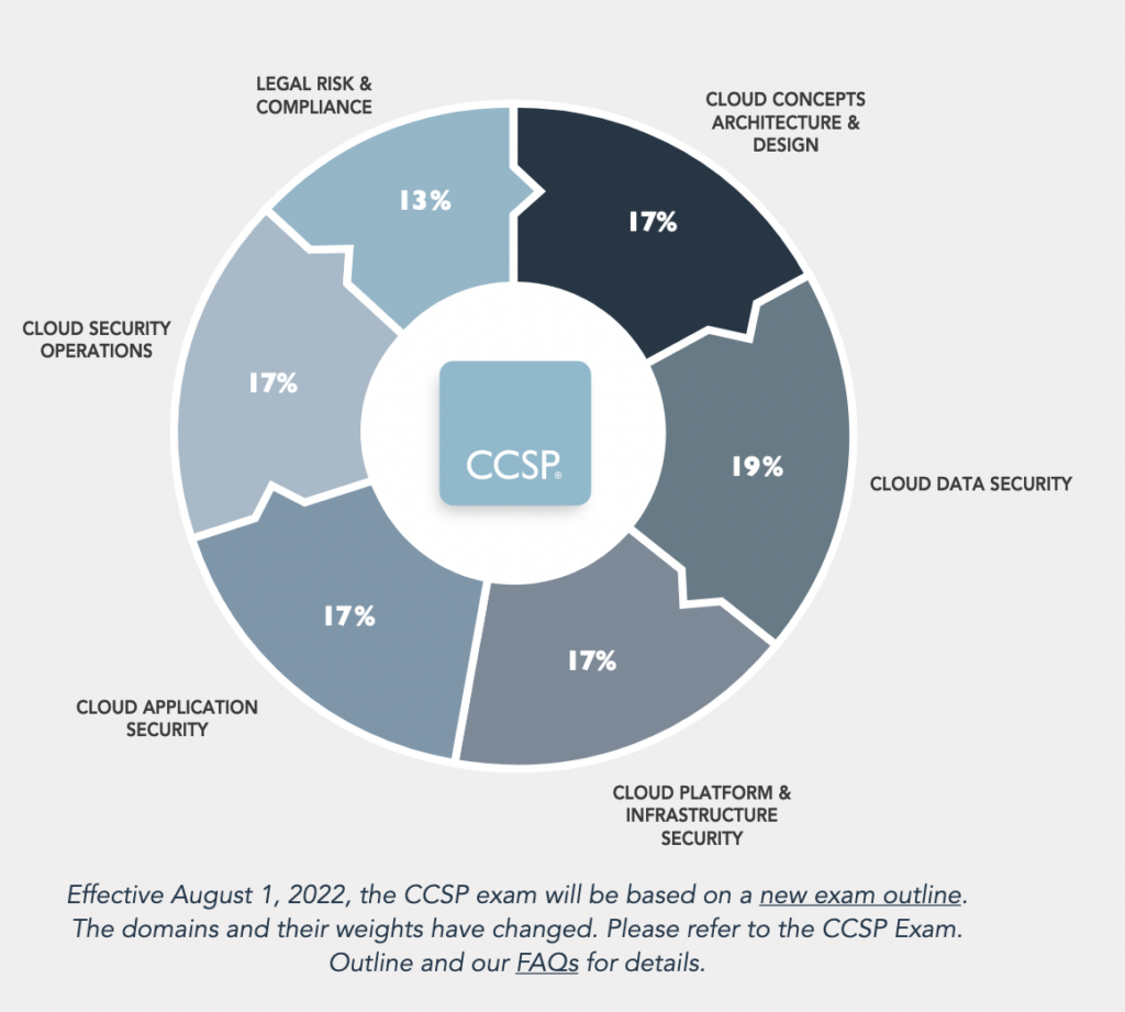 CCSP Certification Exam