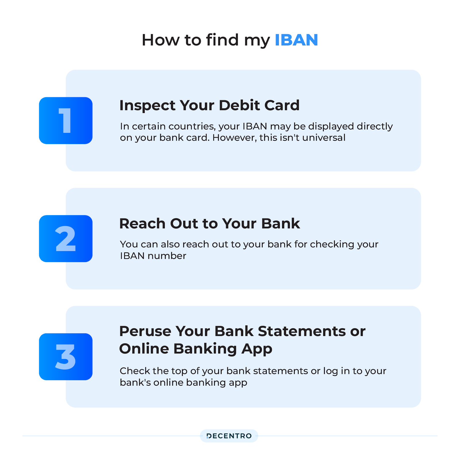How do I find my IBAN Number