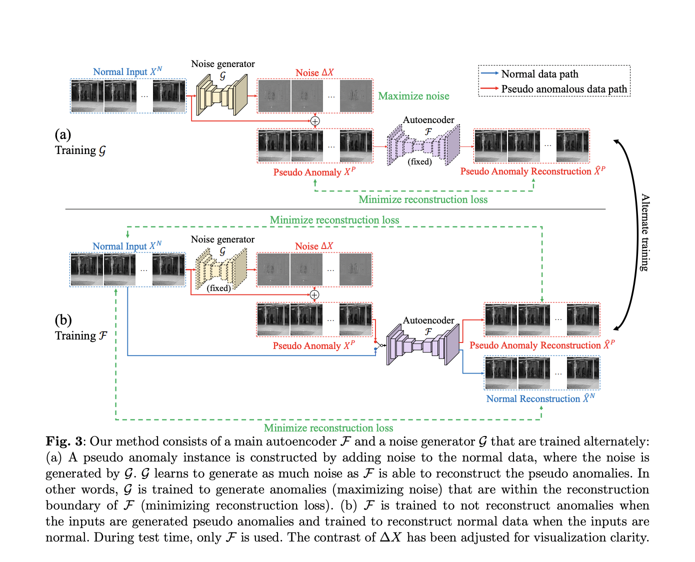 Enhancing Anomaly Detection with Adaptive Noise: A Pseudo Anomaly Approach