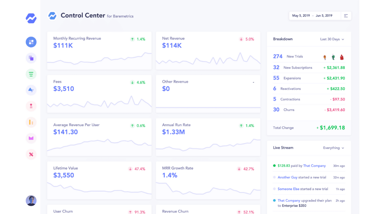 Financial analytics dashboard.