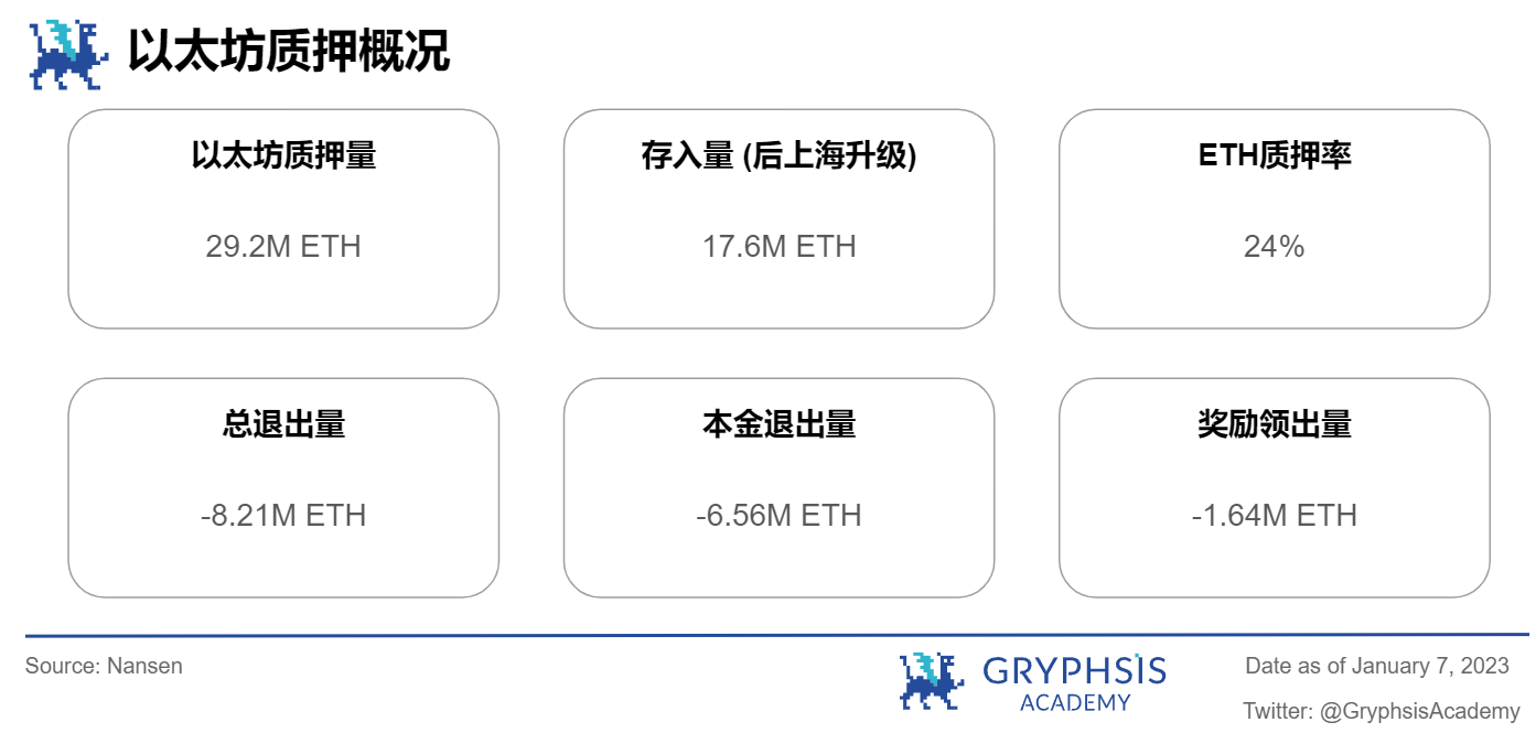  Gryphsis 加密货币周报：SEC发布最终的比特币ETF申请文件