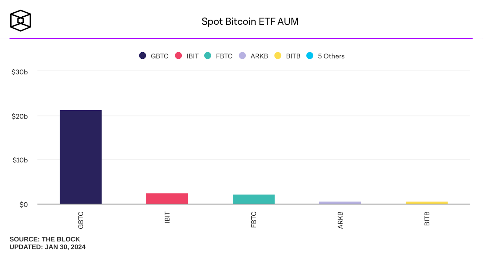 spot Bitcoin ETF AUM graph