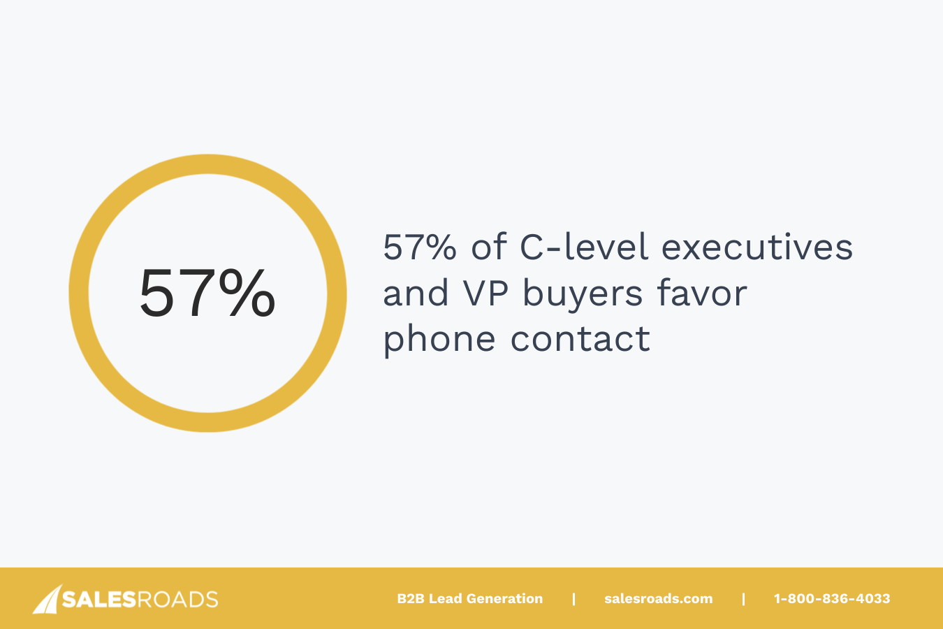 Cold Calling Strategies Article: 57% of C-level executives and VP buyers favor phone contact.