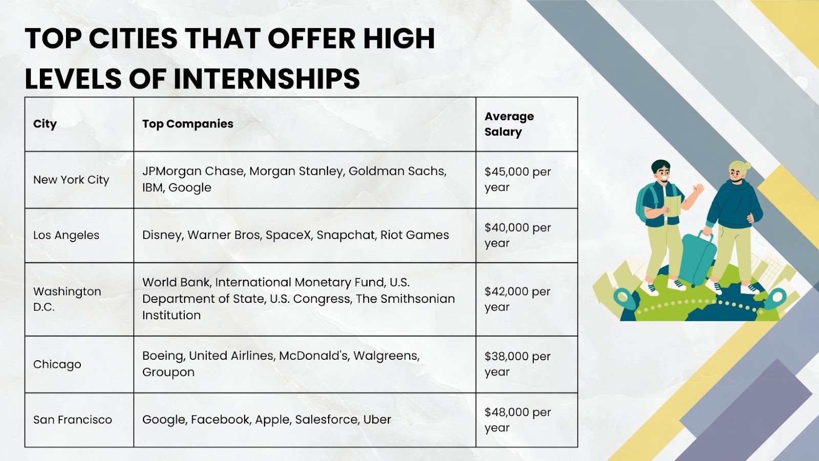 Internship-in-usa-for-indian-students