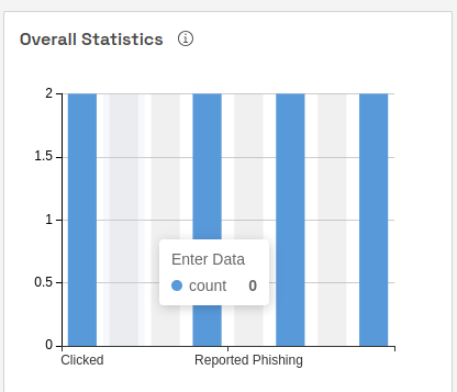 Phishing Attack Campaign Analytics