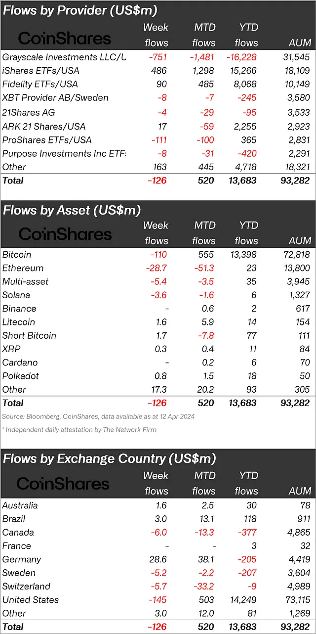 Flows by Provider, Asset, and Exchange Country. 