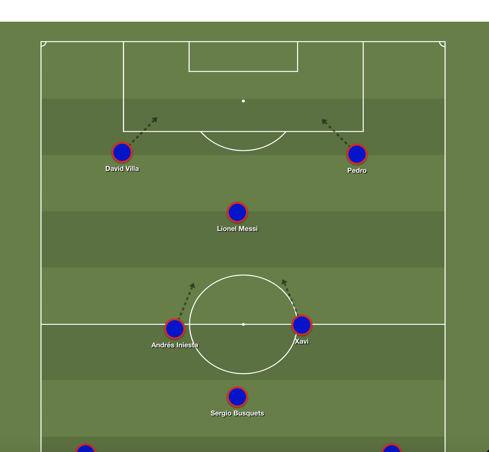 False Nine: Football History Explained