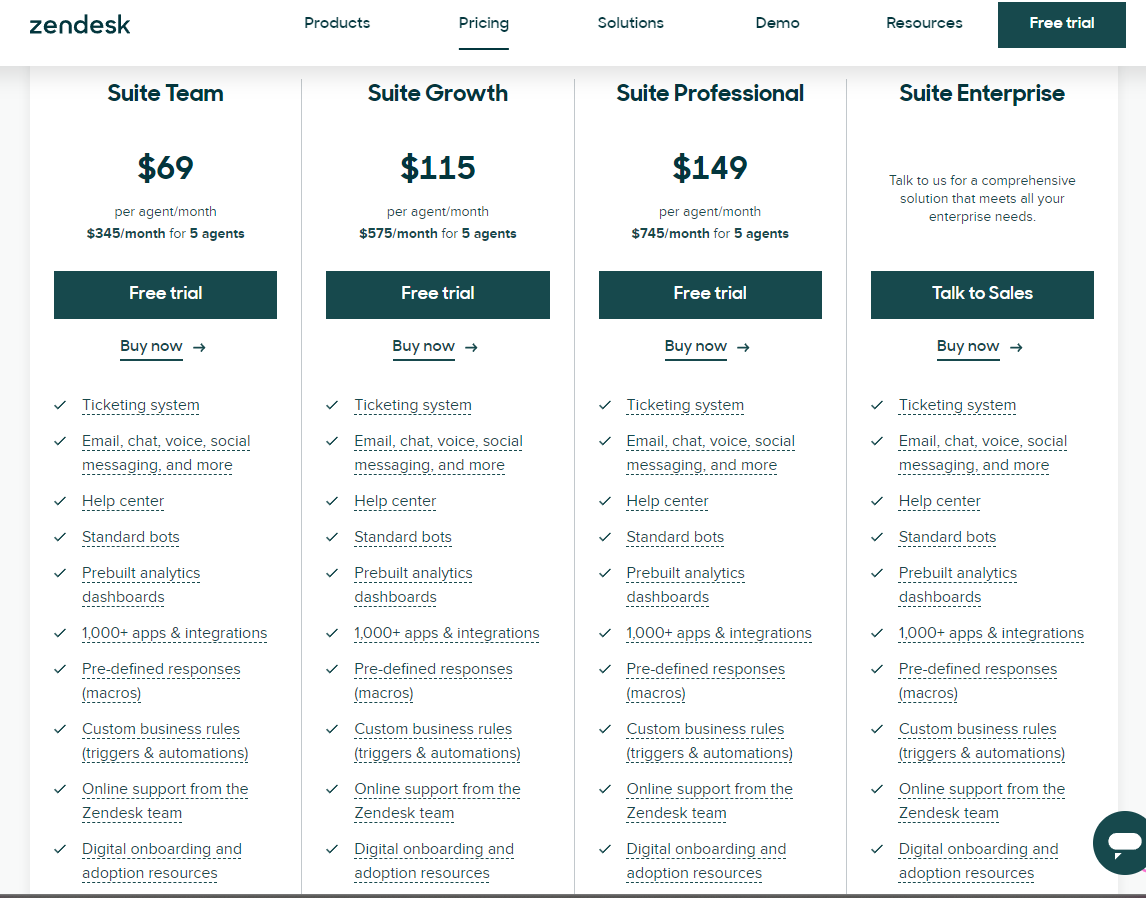 Zendesk Pricing