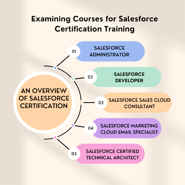 salesforce certification