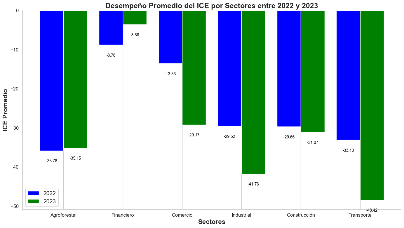 Gráfico, Gráfico en cascada

Descripción generada automáticamente