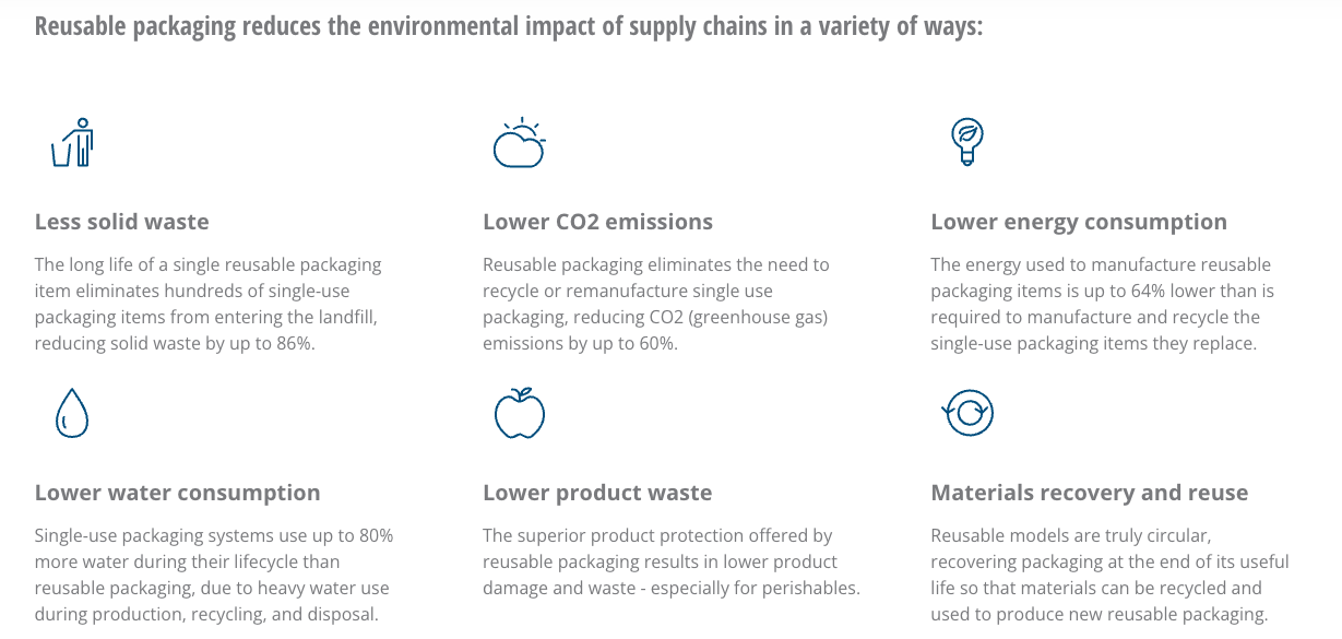 Graphic showing the environmental impact of resuable packaging
