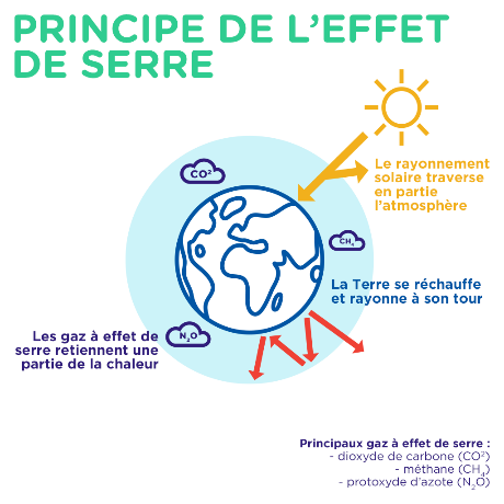 Chauffage solaire version ardoise — Low-tech Lab