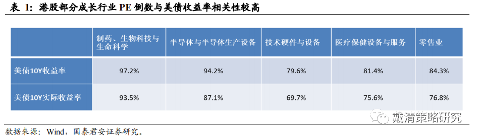 【丫丫港股圈】创新药，港股本轮行情的旗手