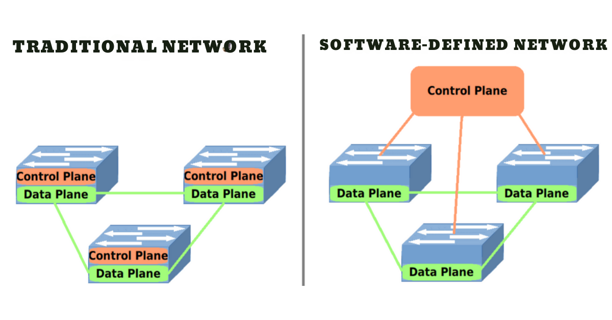 Illustration of interconnected network nodes with the title Software-Defined Networking (SDN): The Future of Networking