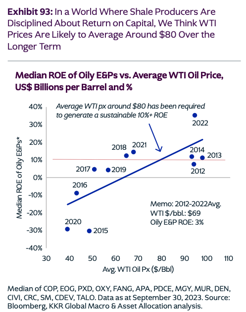 Source: KKR