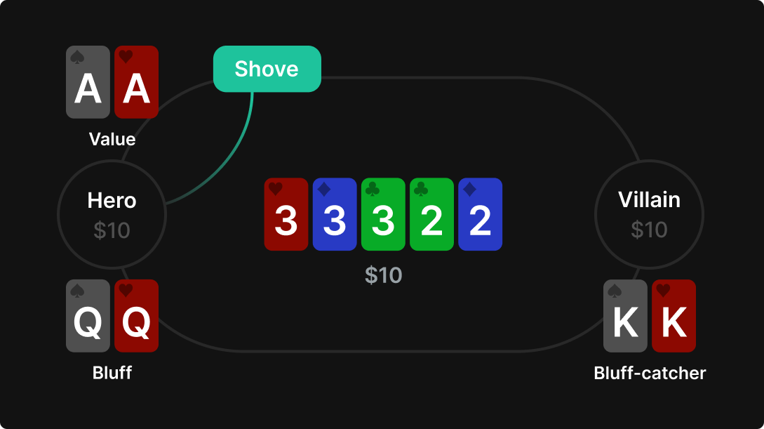 Does your range affect your strategy