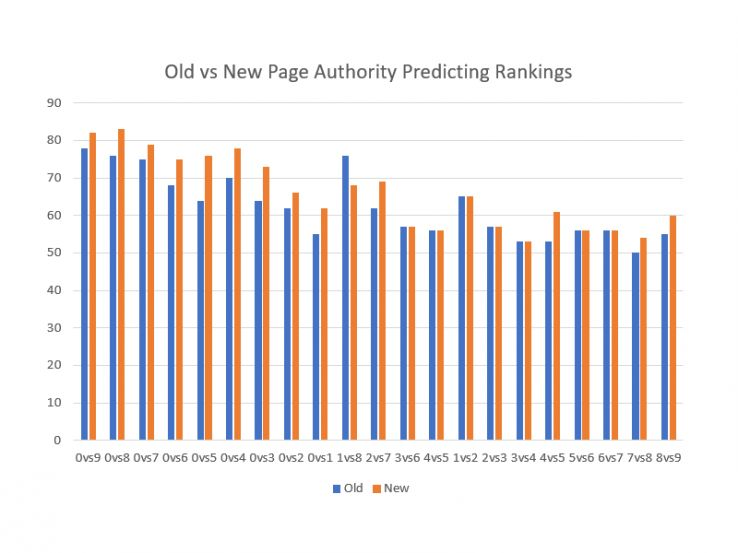 page authority