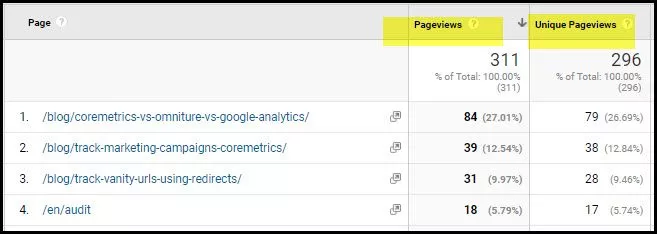 Image showing results from Google Analytics