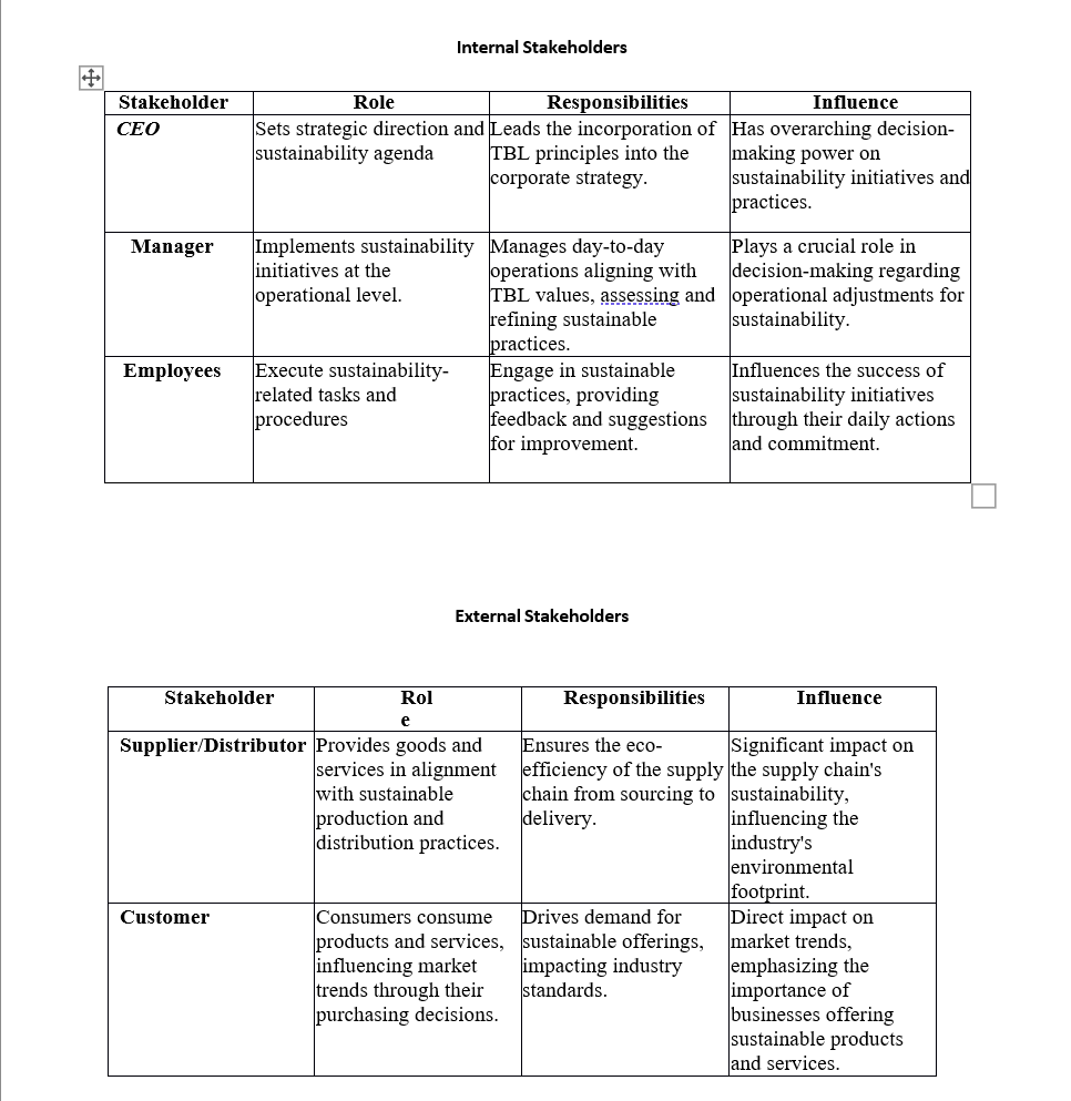 QSO 321 3-3 Assignment: Stakeholder Roles and Responsibilities