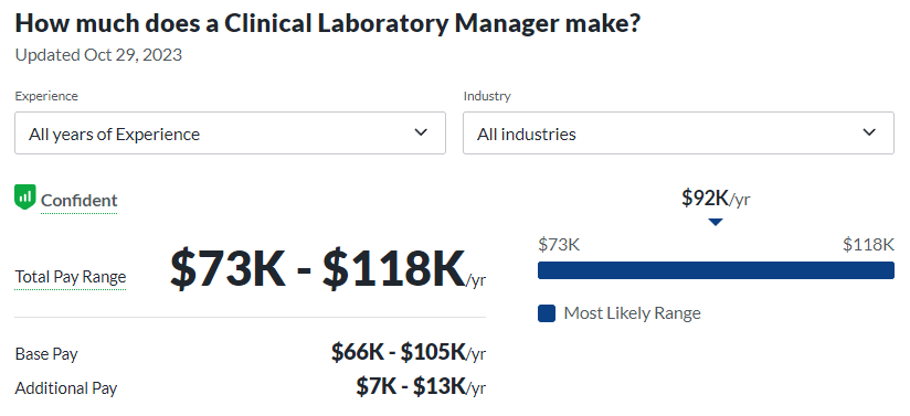 medical technology career path salary for clinical laboratory manager