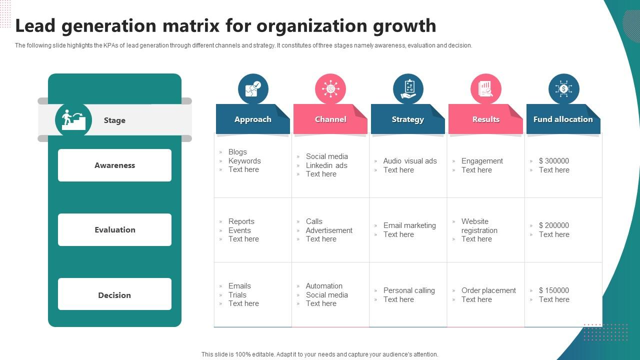 Utilizing the Lead Generation Matrix