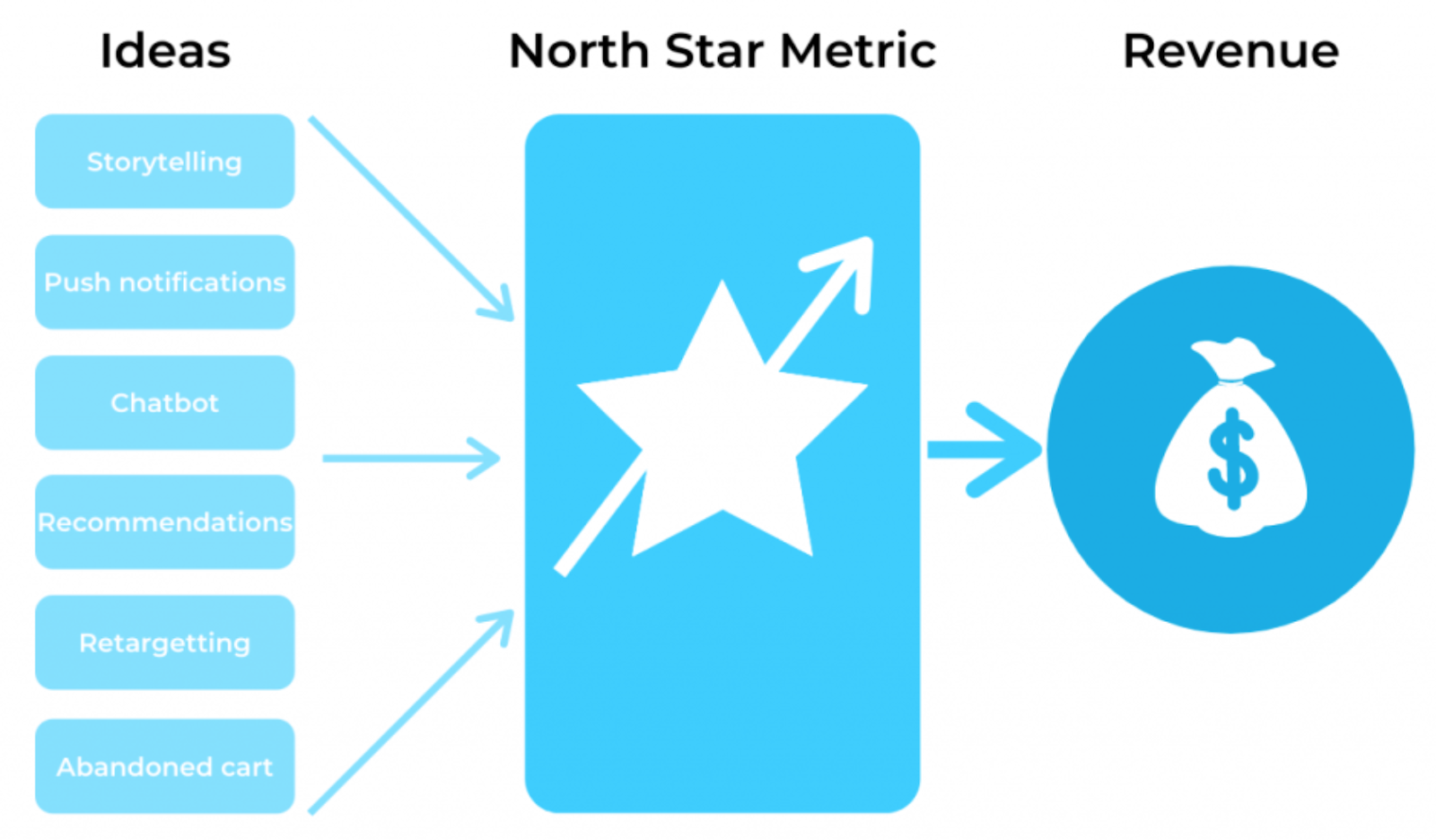 North Star Framework illustration.