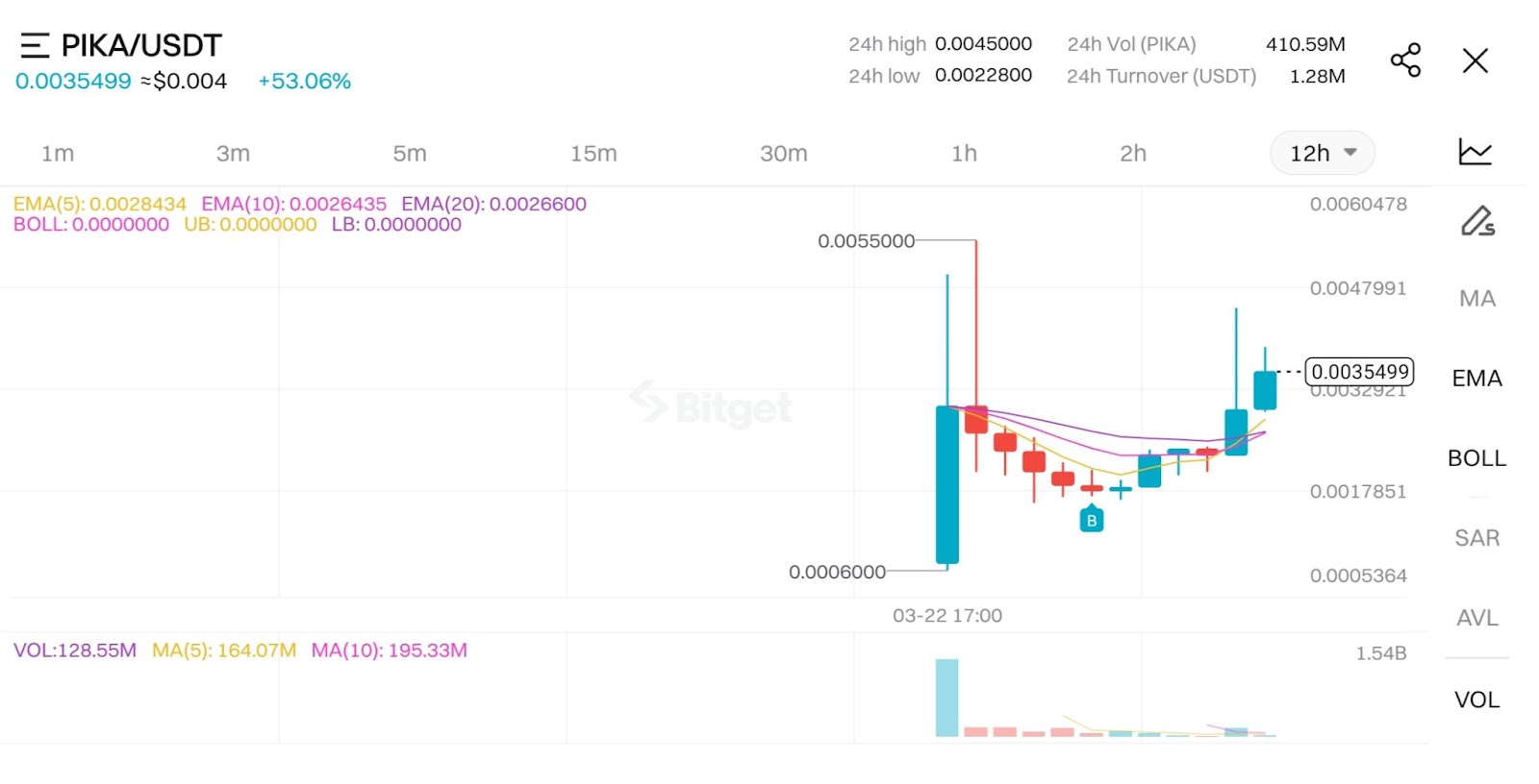 pikamoon price history