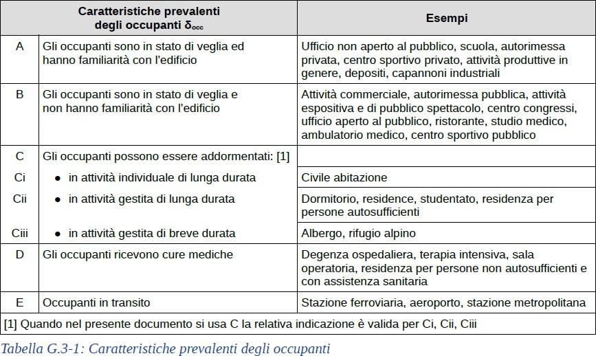 Immagine che contiene testo, schermata, Carattere, numero

Descrizione generata automaticamente