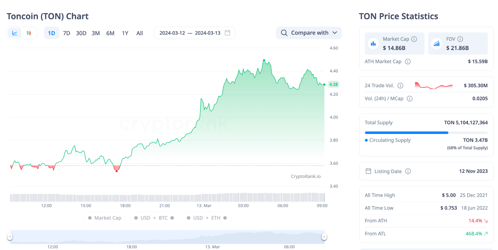 Bedah Kripto Toncoin ($Ton)