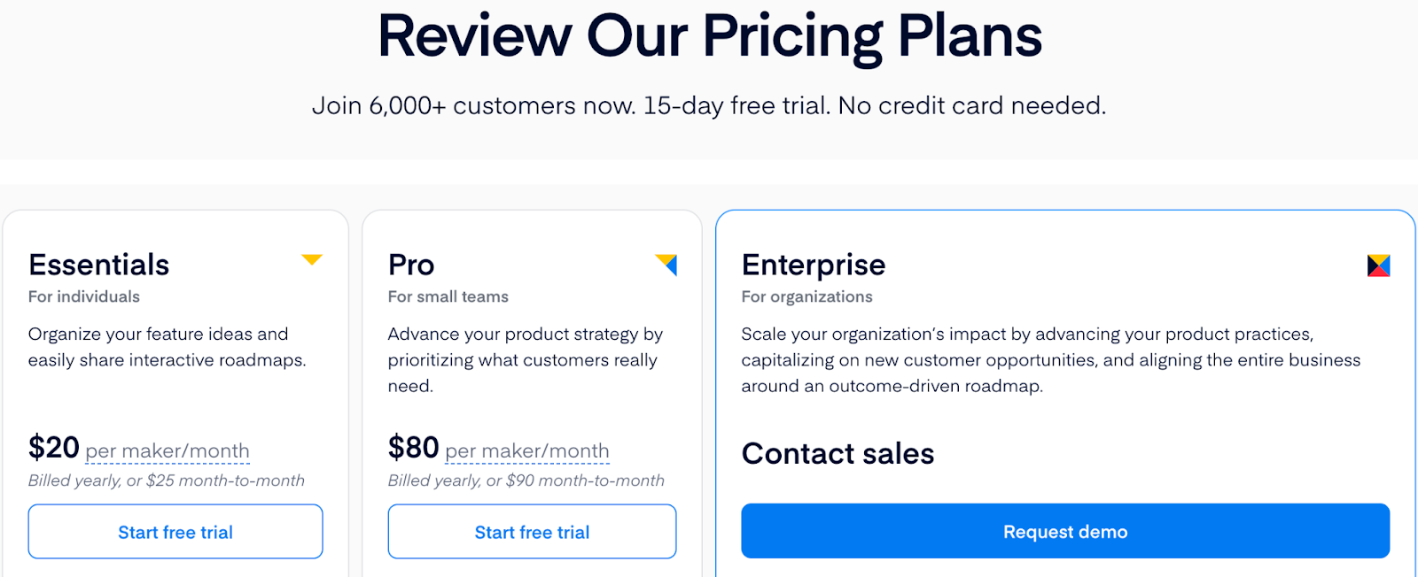 Productboard pricing