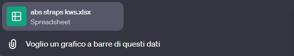 Utilizzo di chatgpt per grafici e tabelle