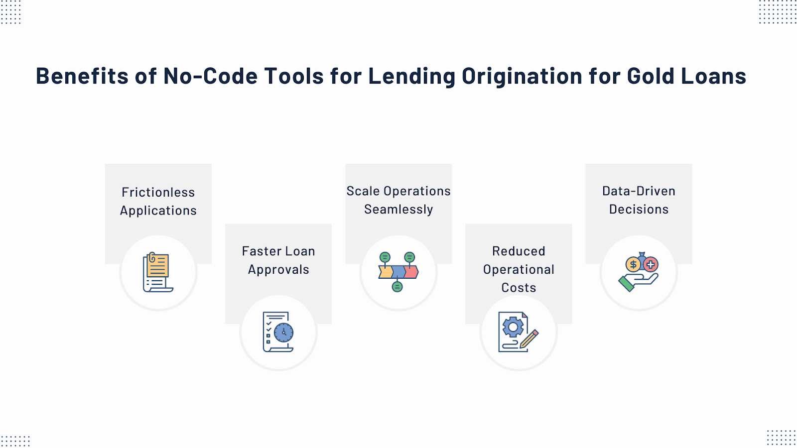 Lending origination for Gold Loans