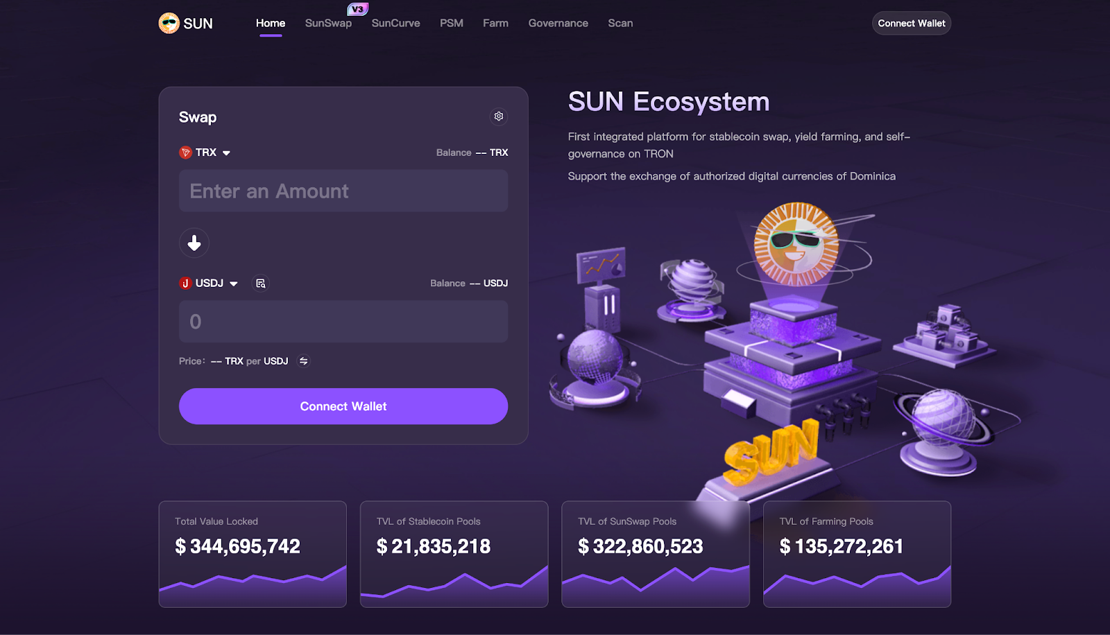 Top 5 Project di Ekosistem Tron