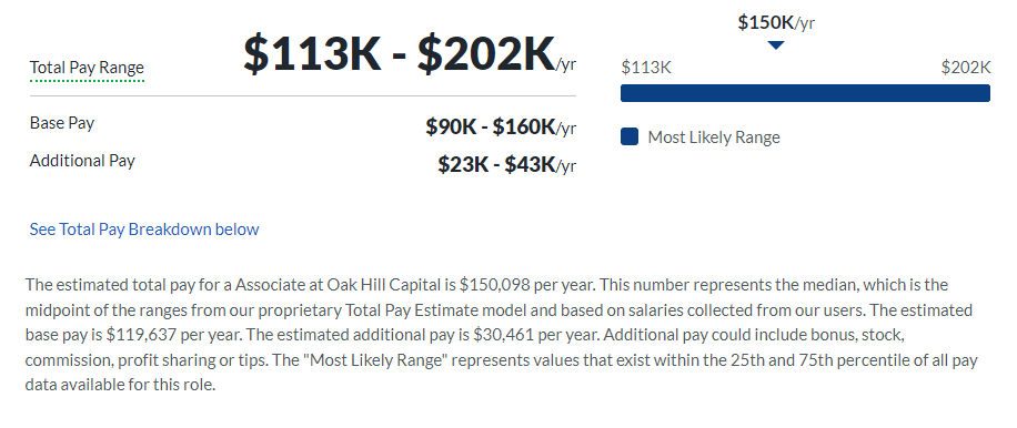 Oak Hill Capital salary
